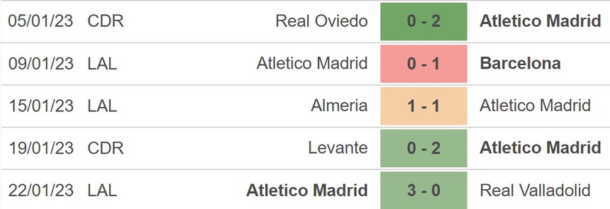 Nhận định bóng đá Real Madrid vs Atletico Madrid (03h00, 27/1), tứ kết cúp nhà vua Tây Ban Nha - Ảnh 4. Nhận định bóng đá Real Madrid vs Atletico Madrid (03h00, 27/1), tứ kết cúp nhà vua Tây Ban Nha - Ảnh 4.