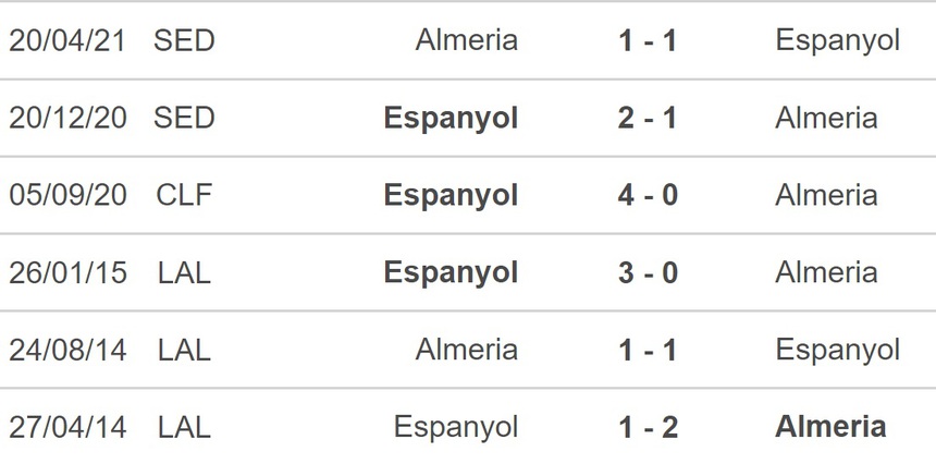 Nhận định bóng đá Almeria vs Espanyol, vòng 19 La Liga (03h00, 28/1) - Ảnh 2.