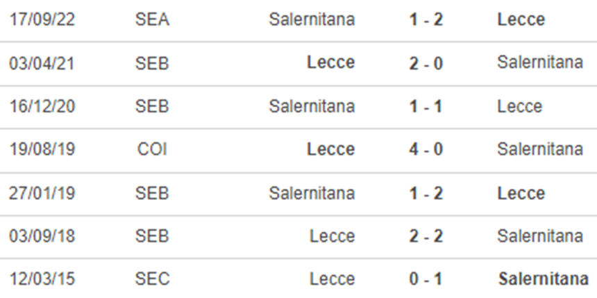 Nhận định bóng đá Lecce vs Salernitana (02h45, 28/1), vòng 20 Serie A - Ảnh 3. Nhận định bóng đá Lecce vs Salernitana (02h45, 28/1), vòng 20 Serie A - Ảnh 3.