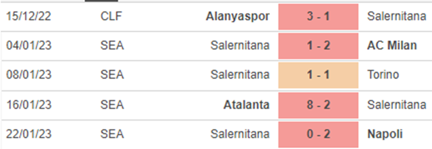 Nhận định bóng đá Lecce vs Salernitana (02h45, 28/1), vòng 20 Serie A - Ảnh 5. Nhận định bóng đá Lecce vs Salernitana (02h45, 28/1), vòng 20 Serie A - Ảnh 5.