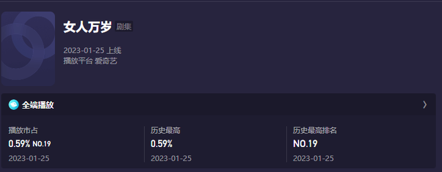 Lại có thêm phim tình chị em bị la ó vì quá tệ: Nữ chính già như mẹ nam chính, rating tập đầu thấp chạm đáy - Ảnh 1. Lại có thêm phim tình chị em bị la ó vì quá tệ: Nữ chính già như mẹ nam chính, rating tập đầu thấp chạm đáy - Ảnh 1.