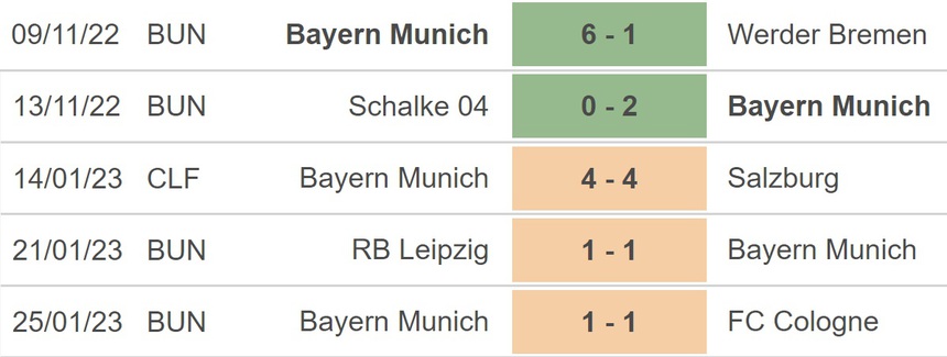 Nhận định bóng đá Bayern Munich vs Frankfurt, vòng 18 Bundesliga (00h30, 29/1) - Ảnh 3.