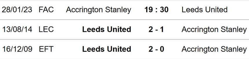 Nhận định bóng đá Accrington vs Leeds, vòng 4 FA Cup (19h30, 28/1) - Ảnh 3.