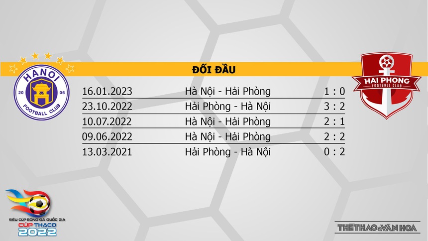 Nhận định bóng đá Hà Nội vs Hải Phòng, Siêu Cúp quốc gia (17h00, 29/1).  - Ảnh 6.