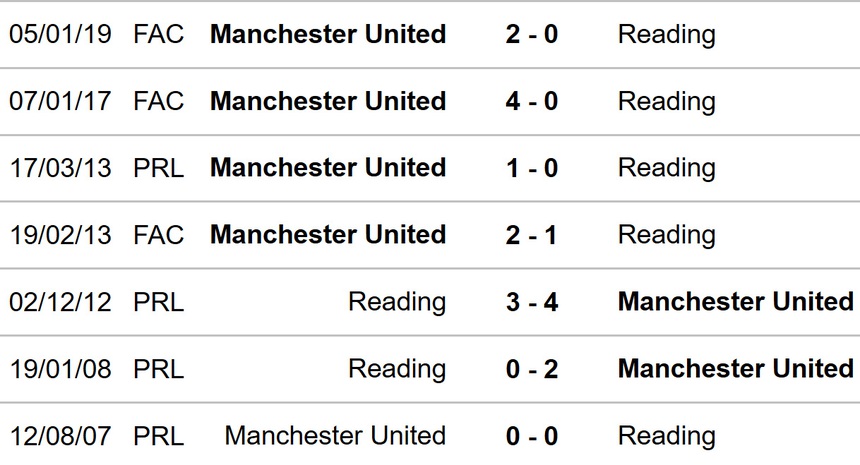 Nhận định bóng đá MU vs Reading, vòng 4 FA Cup (03h00, 29/1) - Ảnh 3.