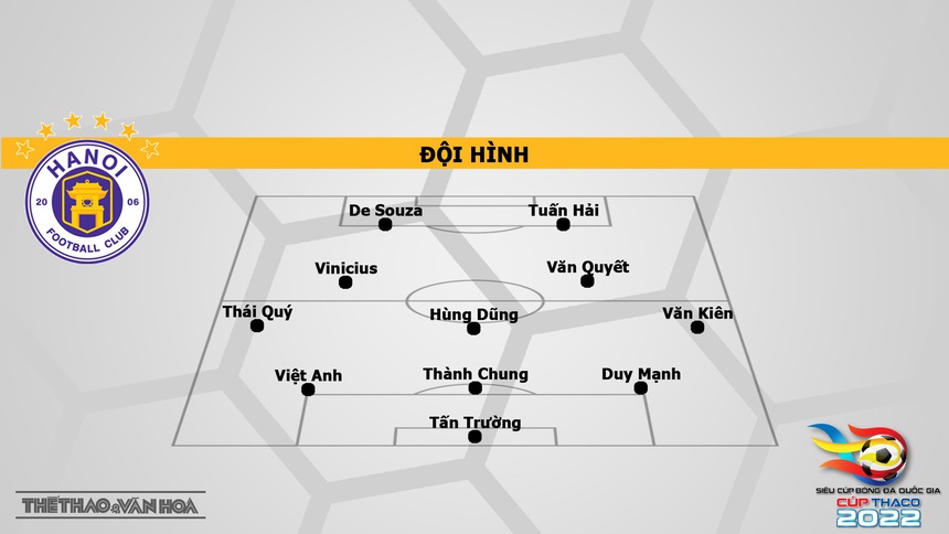 Nhận định bóng đá Hà Nội vs Hải Phòng, Siêu Cúp quốc gia (17h00, 29/1).  - Ảnh 3.