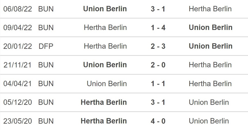 Nhận định bóng đá Hertha Berlin vs Union Berlin, vòng 18 Bundesliga (21h30, 28/1) - Ảnh 2.