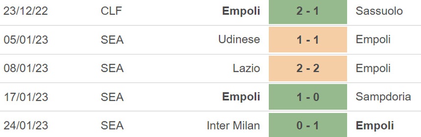 Nhận định bóng đá Empoli vs Torino (21h00, 28/1), vòng 20 Serie A - Ảnh 4.