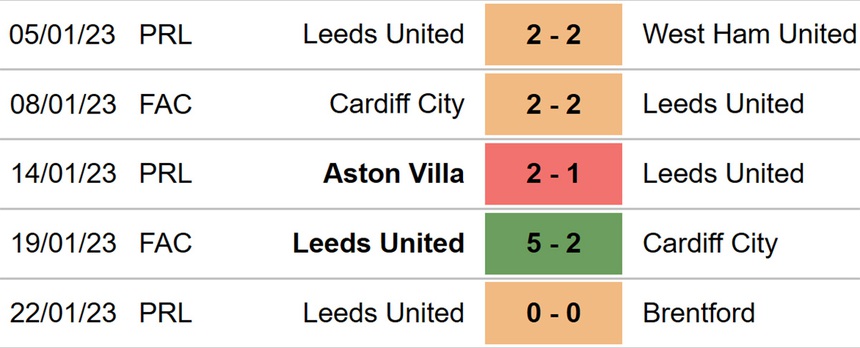 Nhận định bóng đá Accrington vs Leeds, vòng 4 FA Cup (19h30, 28/1) - Ảnh 5.
