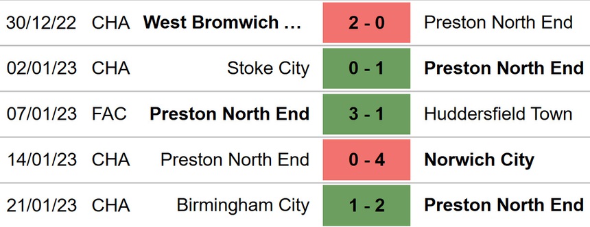 Nhận định bóng đá Preston vs Tottenham, vòng 4 FA Cup (01h00, 29/1) - Ảnh 4.