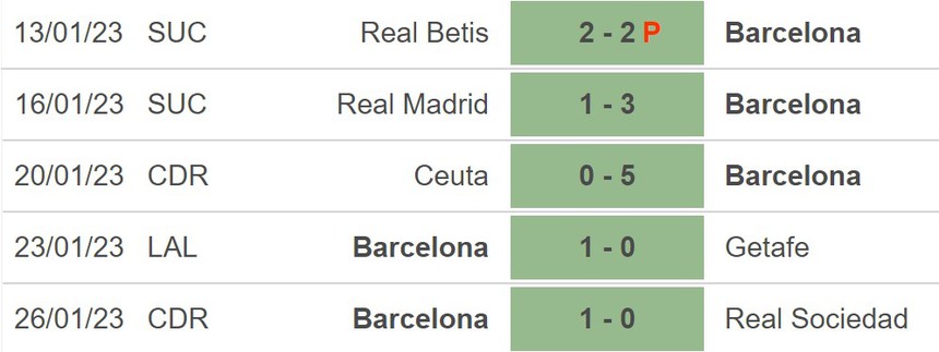 Nhận định bóng đá Girona vs Barcelona (22h15, 28/1), vòng 19 La Liga - Ảnh 3.