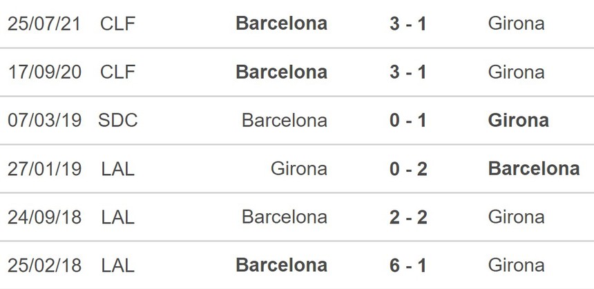 Dự đoán tỉ số Girona vs Barcelona (22h15, 28/1) - Ảnh 2.