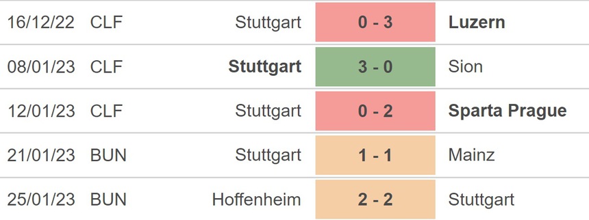 Nhận định bóng đá Leipzig vs Stuttgart, vòng 18 Bundesliga (02h30, 28/1) - Ảnh 4. Nhận định bóng đá Leipzig vs Stuttgart, vòng 18 Bundesliga (02h30, 28/1) - Ảnh 4.