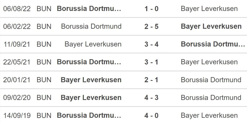 Nhận định bóng đá Leverkusen vs Dortmund, vòng 18 Bundesliga (23h30, 29/1) - Ảnh 2.