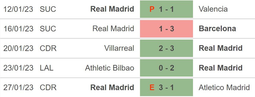 Nhận định bóng đá Real Madrid vs Real Sociedad (03h00, 30/1), vòng 19 La Liga - Ảnh 5. Nhận định bóng đá Real Madrid vs Real Sociedad (03h00, 30/1), vòng 19 La Liga - Ảnh 5.