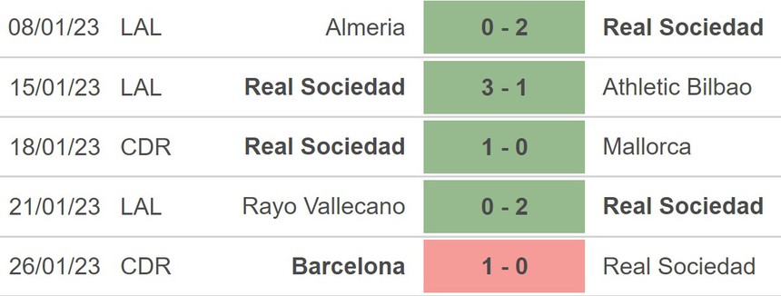 Nhận định bóng đá Real Madrid vs Real Sociedad (03h00, 30/1), vòng 19 La Liga - Ảnh 3. Nhận định bóng đá Real Madrid vs Real Sociedad (03h00, 30/1), vòng 19 La Liga - Ảnh 3.