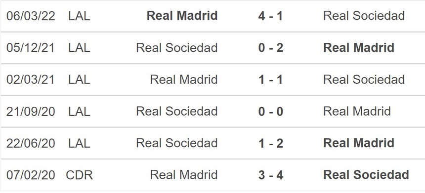 Nhận định bóng đá Real Madrid vs Real Sociedad (03h00, 30/1), vòng 19 La Liga - Ảnh 4. Nhận định bóng đá Real Madrid vs Real Sociedad (03h00, 30/1), vòng 19 La Liga - Ảnh 4.