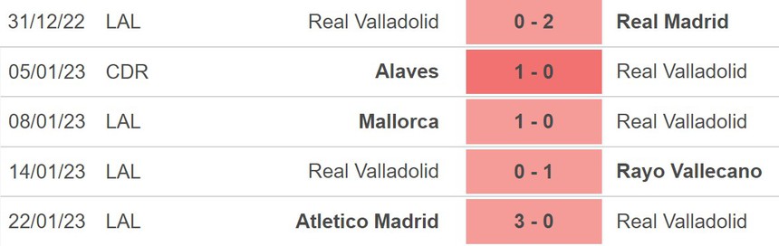 Nhận định bóng đá Valladolid vs Valencia (20h00, 29/1), vòng 19 La Liga - Ảnh 4.