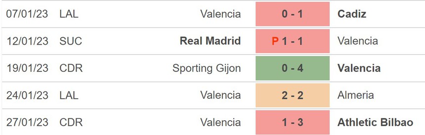 Nhận định bóng đá Valladolid vs Valencia (20h00, 29/1), vòng 19 La Liga - Ảnh 5.