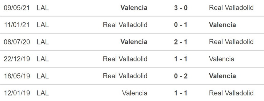Nhận định bóng đá Valladolid vs Valencia (20h00, 29/1), vòng 19 La Liga - Ảnh 3.