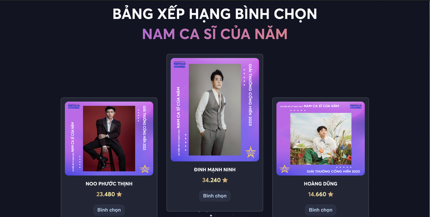 Bình chọn đề cử Cống hiến 2023: Những gương mặt dẫn đầu duy trì lợi thế  - Ảnh 1.