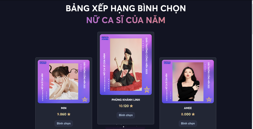 Bình chọn đề cử Cống hiến 2023: Những gương mặt dẫn đầu duy trì lợi thế  - Ảnh 2.