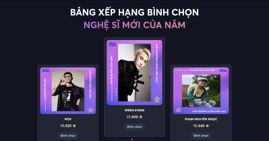 Bình chọn đề cử Cống hiến 2023: Những gương mặt dẫn đầu duy trì lợi thế  - Ảnh 5.