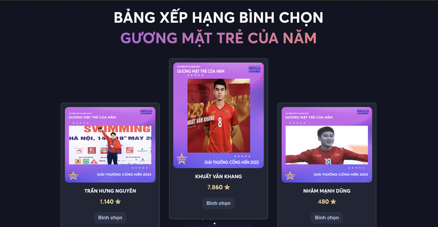 Bình chọn đề cử Cống hiến 2023: Những gương mặt dẫn đầu duy trì lợi thế  - Ảnh 8.