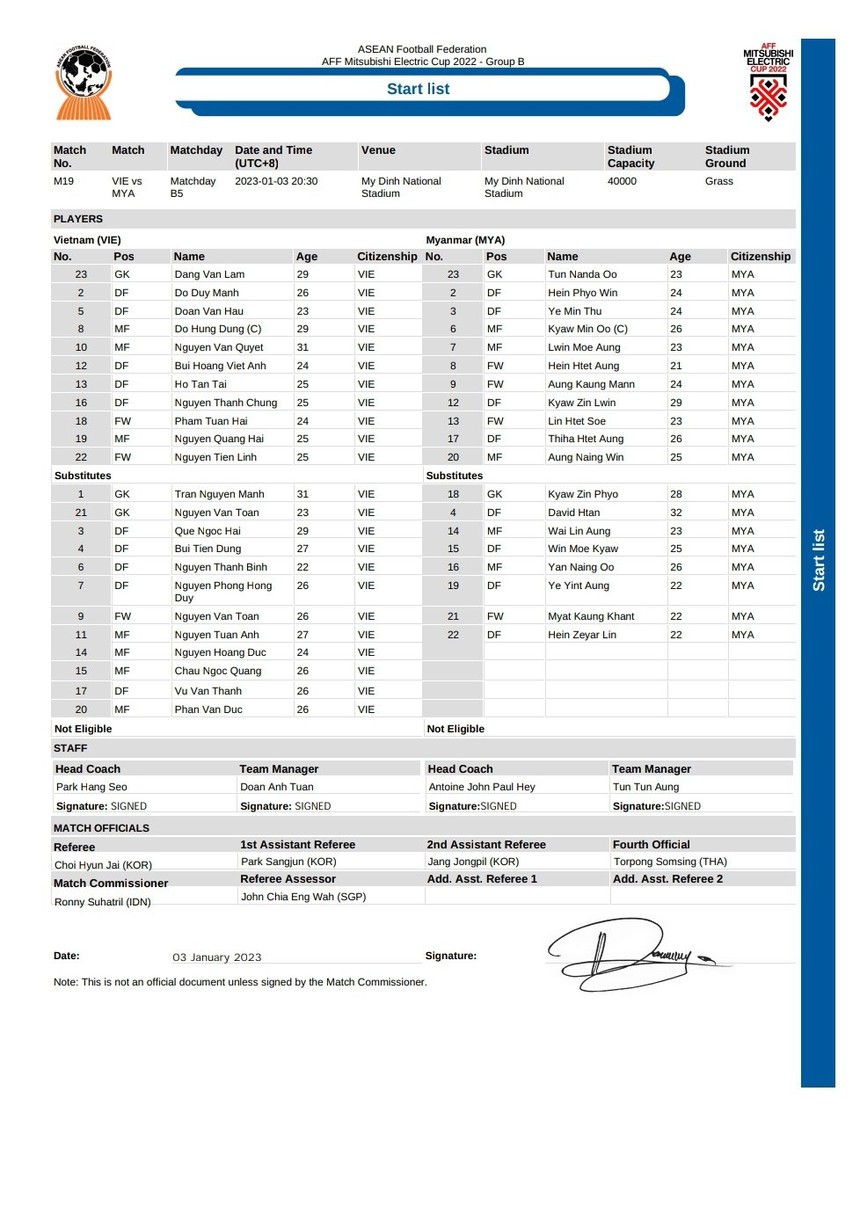 VTV6 trực tiếp bóng đá AFF Cup hôm nay ngày 3/1: Việt Nam vs Myanmar - Ảnh 9.