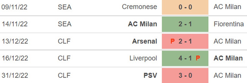 Nhận định bóng đá Salernitana vs Milan (18h30, 4/1) - Ảnh 5.