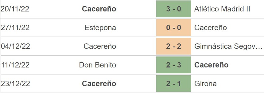 Nhận định bóng đá Cacereno vs Real Madrid, Cúp nhà Vua Tây Ban Nha (03h00, 4/1) - Ảnh 3.