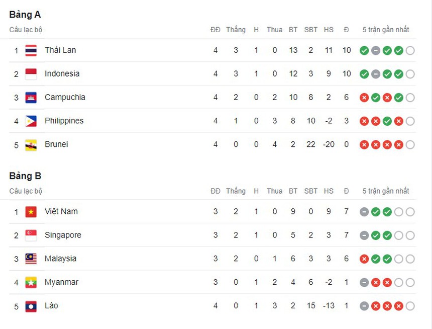 Xem bóng đá trực tuyến Việt Nam vs Myanmar: Lời khẳng định của thầy Park - Ảnh 1.