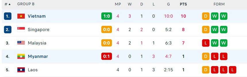 VTV6 trực tiếp bóng đá AFF Cup hôm nay, 3/1: Việt Nam đấu Myanmar - Ảnh 6.