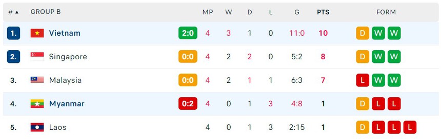 VTV6 trực tiếp bóng đá AFF Cup hôm nay, 3/1: Việt Nam đấu Myanmar - Ảnh 8.