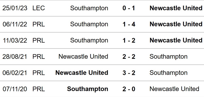 Nhận định, soi kèo Newcastle vs Southampton (03h00, 1/2), bán kết Cúp Liên đoàn Anh - Ảnh 3.