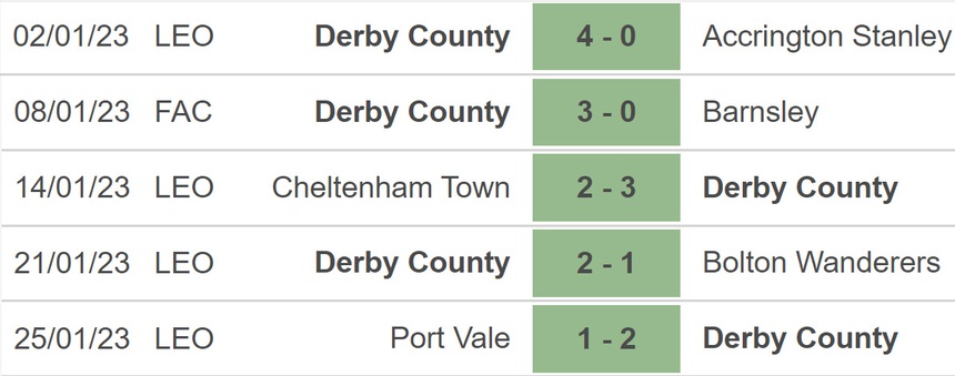 Nhận định bóng đá Derby vs West Ham (03h00, 31/1), FA Cup vòng 4 - Ảnh 4.