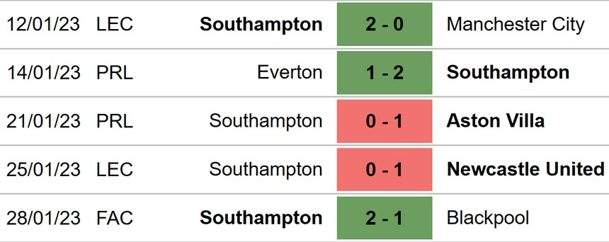 Nhận định, soi kèo Newcastle vs Southampton (03h00, 1/2), bán kết Cúp Liên đoàn Anh - Ảnh 5.