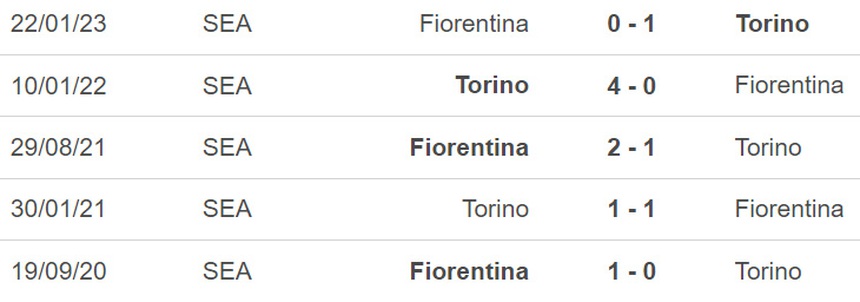 Nhận định, soi kèo Fiorentina vs Torino (00h00, 2/2), vòng tứ kết cúp Ý - Ảnh 3.