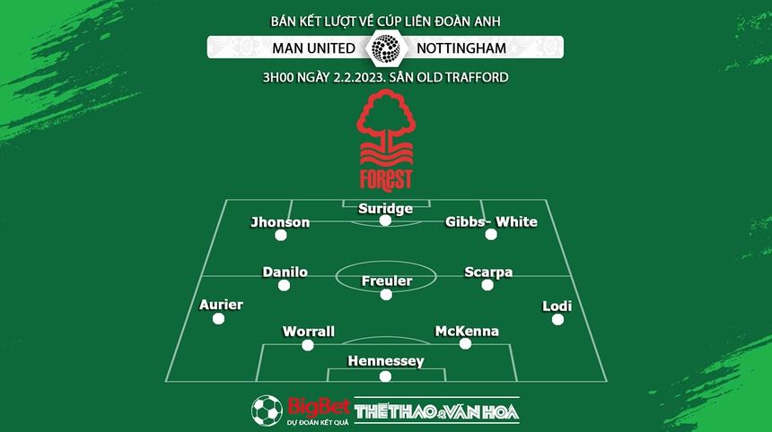 Nhận định, soi kèo MU vs Nottingham (03h00, 2/2), bán kết Cúp Liên đoàn Anh - Ảnh 4.