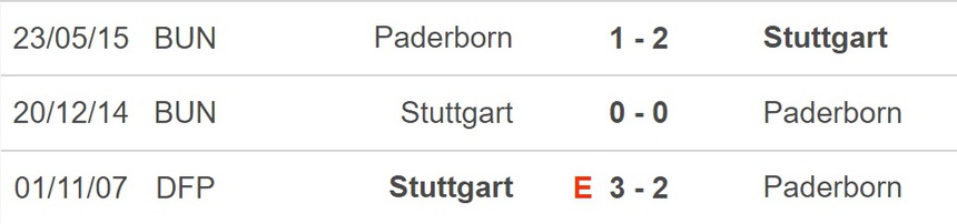 Nhận định bóng đá Paderborn vs Stuttgart (00h00, 1/2), vòng 16 Cúp Quốc gia Đức - Ảnh 4. Nhận định bóng đá Paderborn vs Stuttgart (00h00, 1/2), vòng 16 Cúp Quốc gia Đức - Ảnh 4.