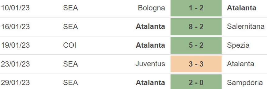 Nhận định bóng đá Inter Milan vs Atalanta (03h00, 1/2), vòng tứ kết cúp Ý - Ảnh 4.
