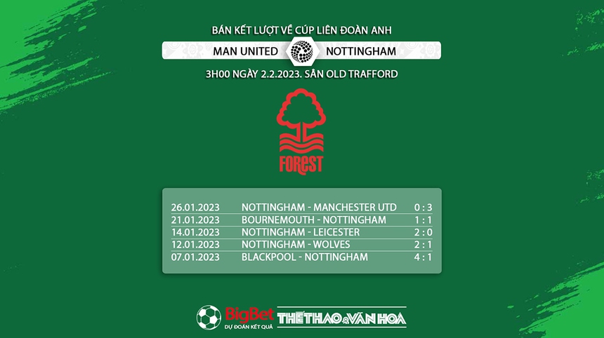 Nhận định, soi kèo MU vs Nottingham (03h00, 2/2), bán kết Cúp Liên đoàn Anh - Ảnh 10.