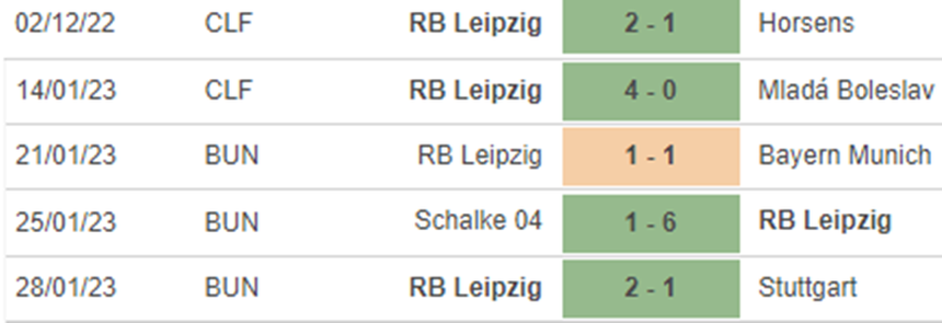 Phong độ các trận gần nhất của Leipzig