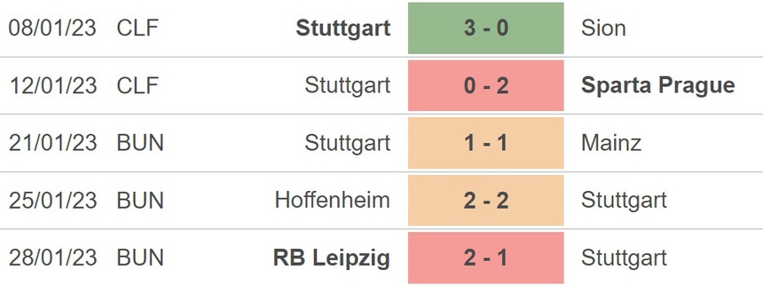 Nhận định bóng đá Paderborn vs Stuttgart (00h00, 1/2), vòng 16 Cúp Quốc gia Đức - Ảnh 3. Nhận định bóng đá Paderborn vs Stuttgart (00h00, 1/2), vòng 16 Cúp Quốc gia Đức - Ảnh 3.