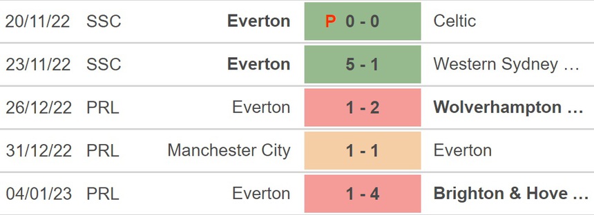 Nhận định bóng đá MU vs Everton, vòng 3 FA Cup (3h00, 7/1) - Ảnh 5.