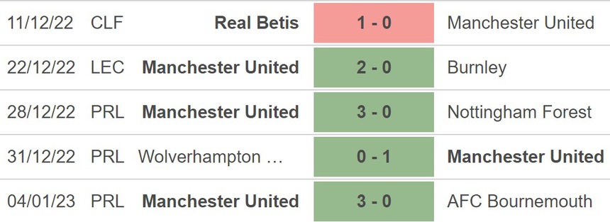 Nhận định bóng đá MU vs Everton, vòng 3 FA Cup (3h00, 7/1) - Ảnh 4.