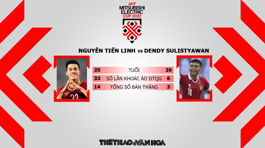 Nhận định bóng đá AFF Cup 2022 Việt Nam vs Indonesia - Ảnh 5.