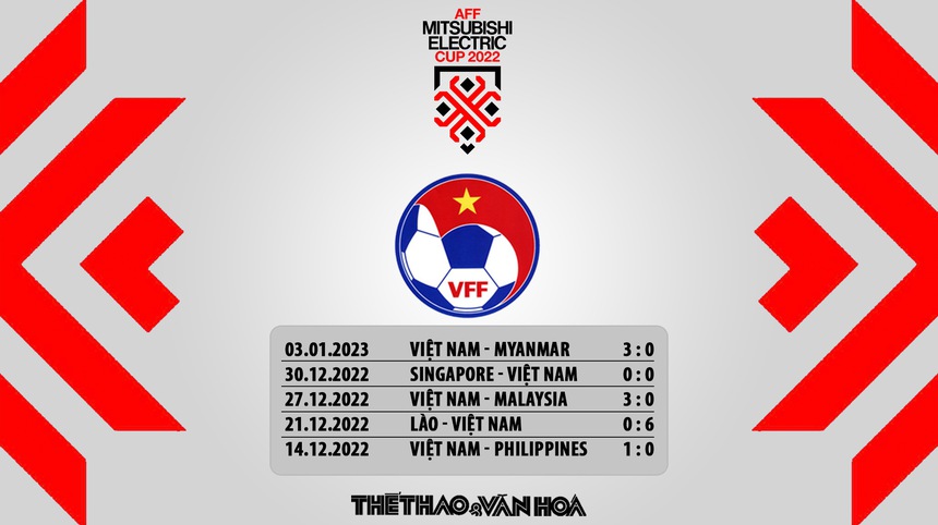 Nhận định bóng đá AFF Cup 2022 Việt Nam vs Indonesia - Ảnh 8.