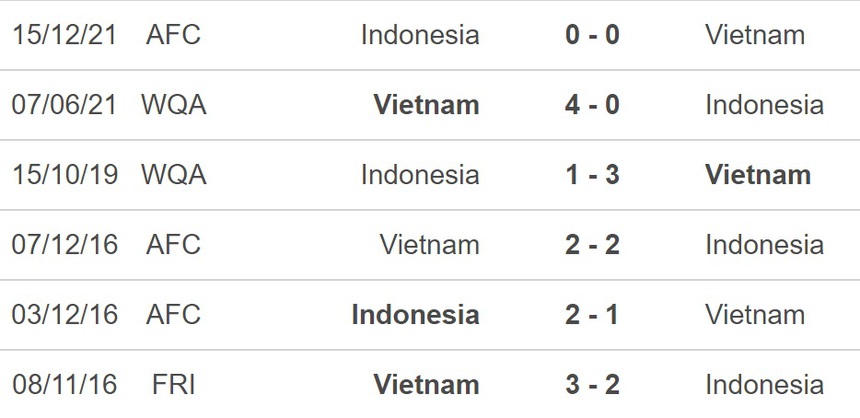 Dự đoán tỷ số Việt Nam vs Indonesia: Chiến thắng trở về - Ảnh 2.