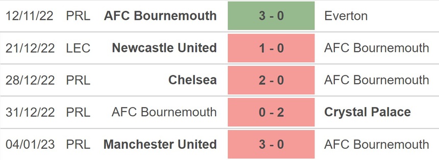 Nhận định bóng đá Bournemouth vs Burnley, vòng 3 FA Cup (22h00, 7/1) - Ảnh 3.